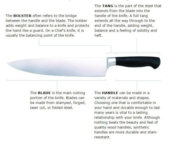 knife-diagram.jpg